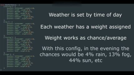 dynamic weather system v1 preview 1